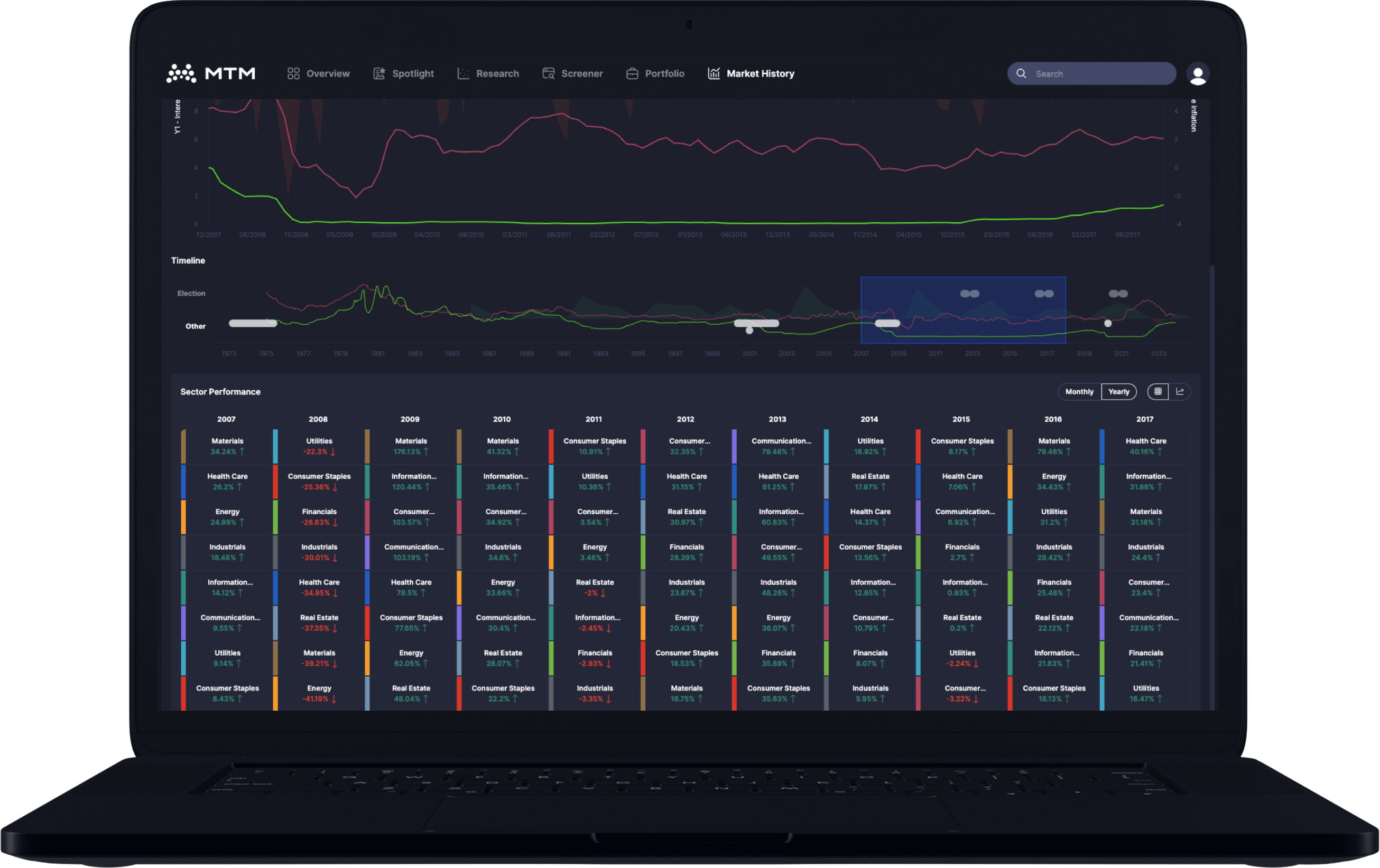 MTM Data Research Market History Page