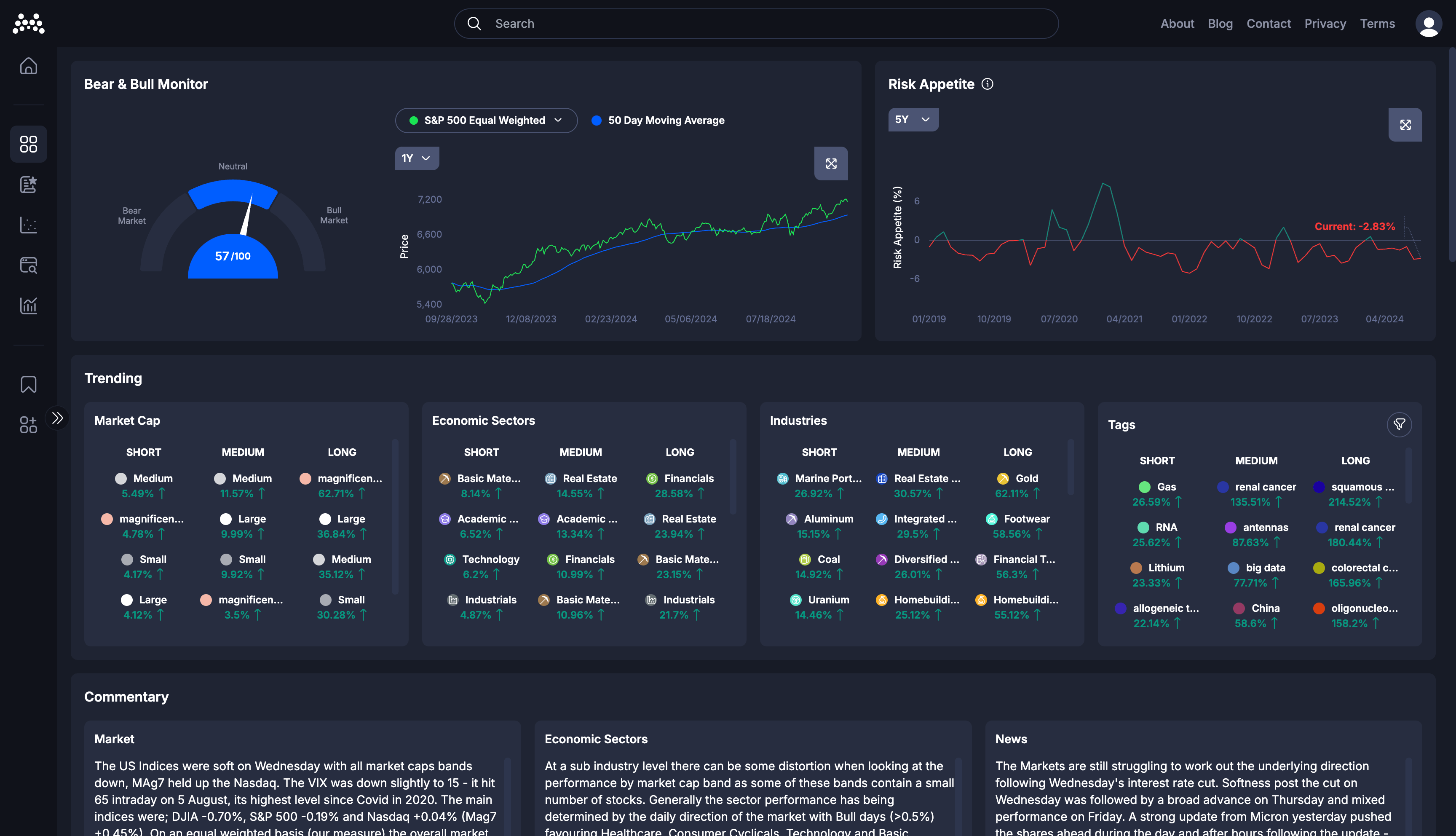 MTM Data Research Overview Page