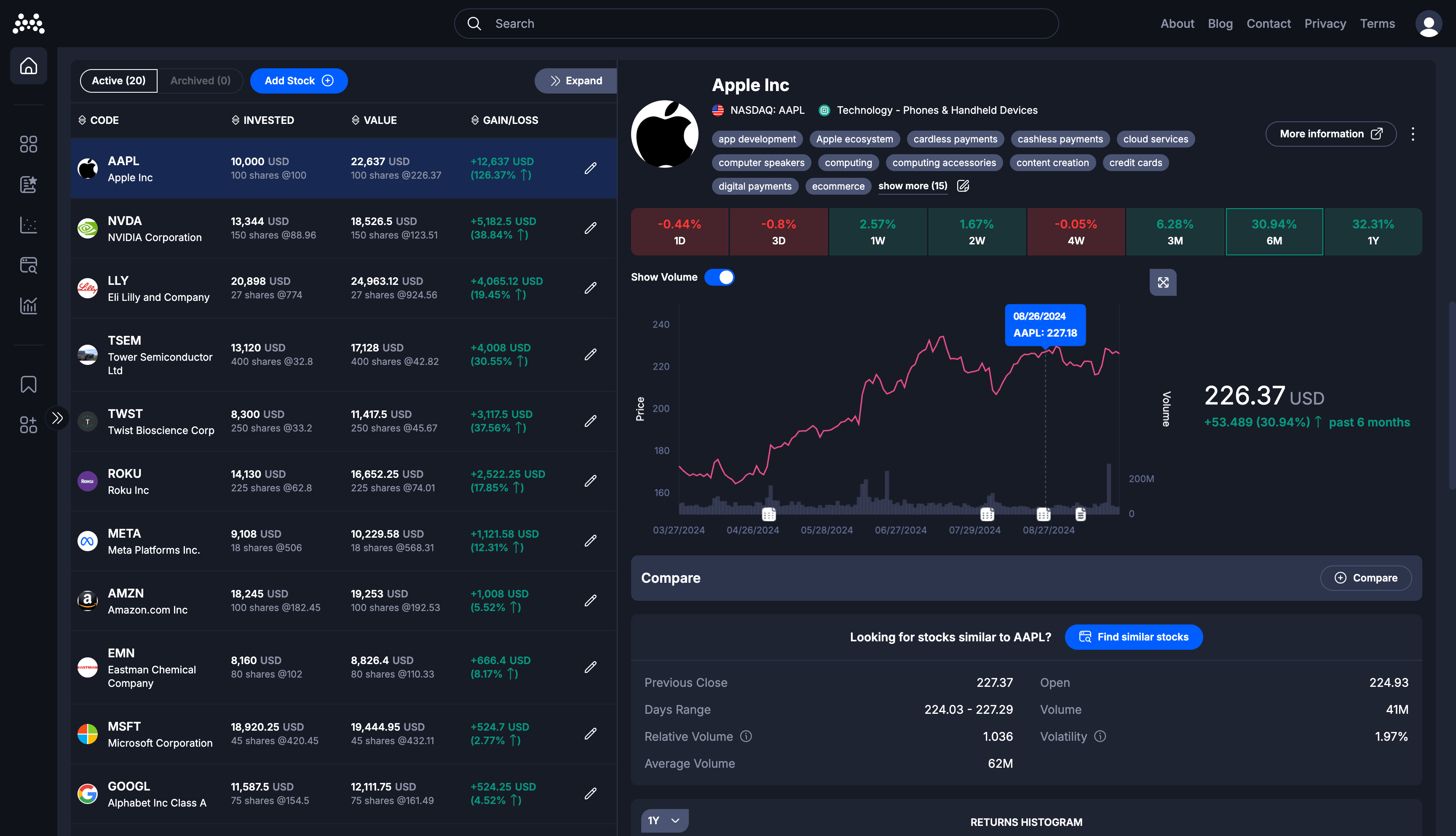 MTM Data Research Portfolio Page