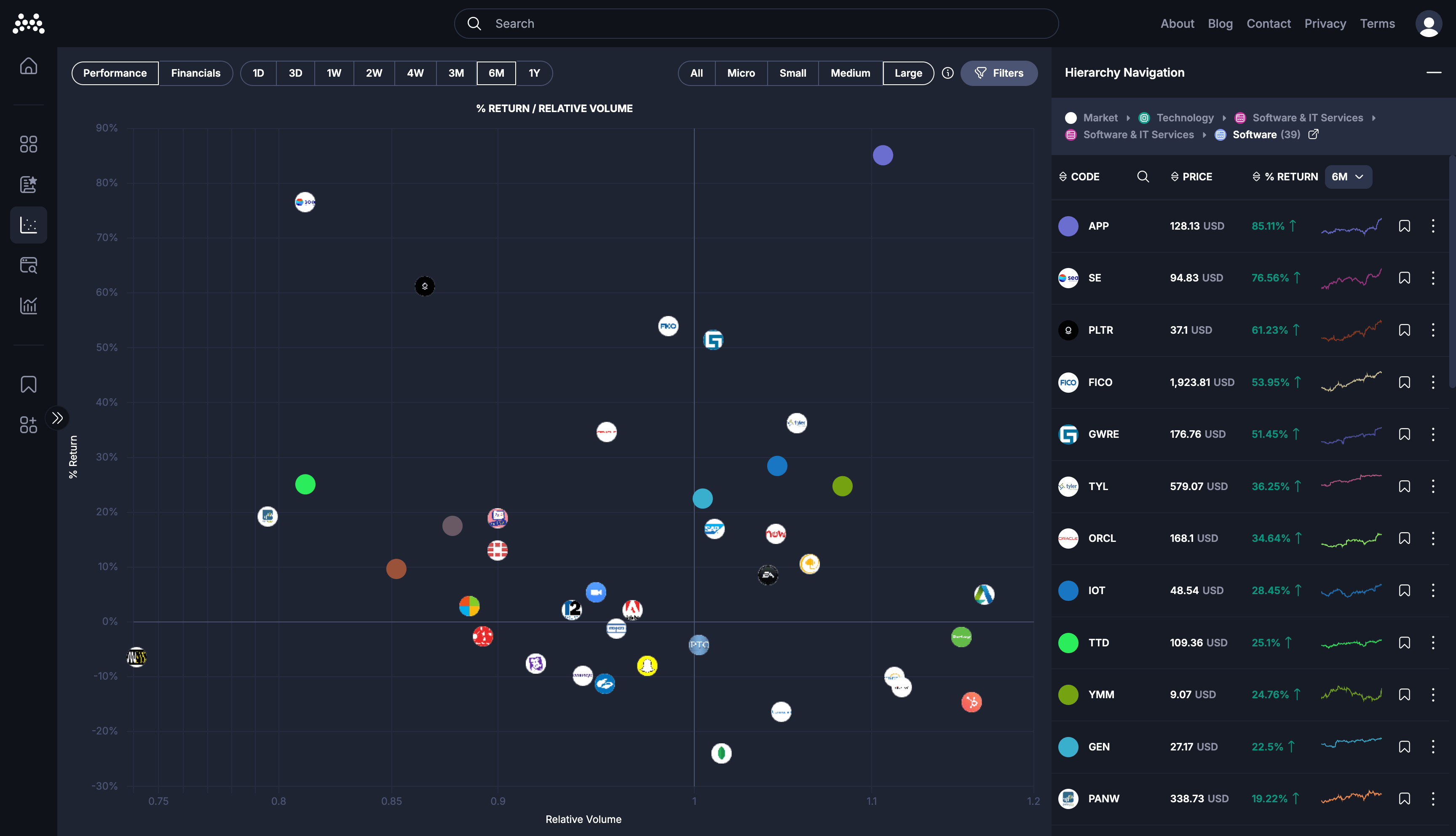 MTM Data Research Research Page