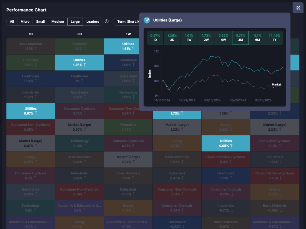 MTM Data Research Overview Page - Performance Chart