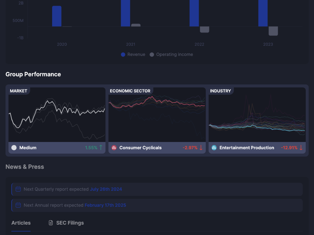 MTM Data Research Portfolio Page - Group Performance