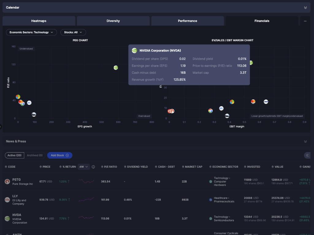 MTM Data Research Portfolio Page - Financials