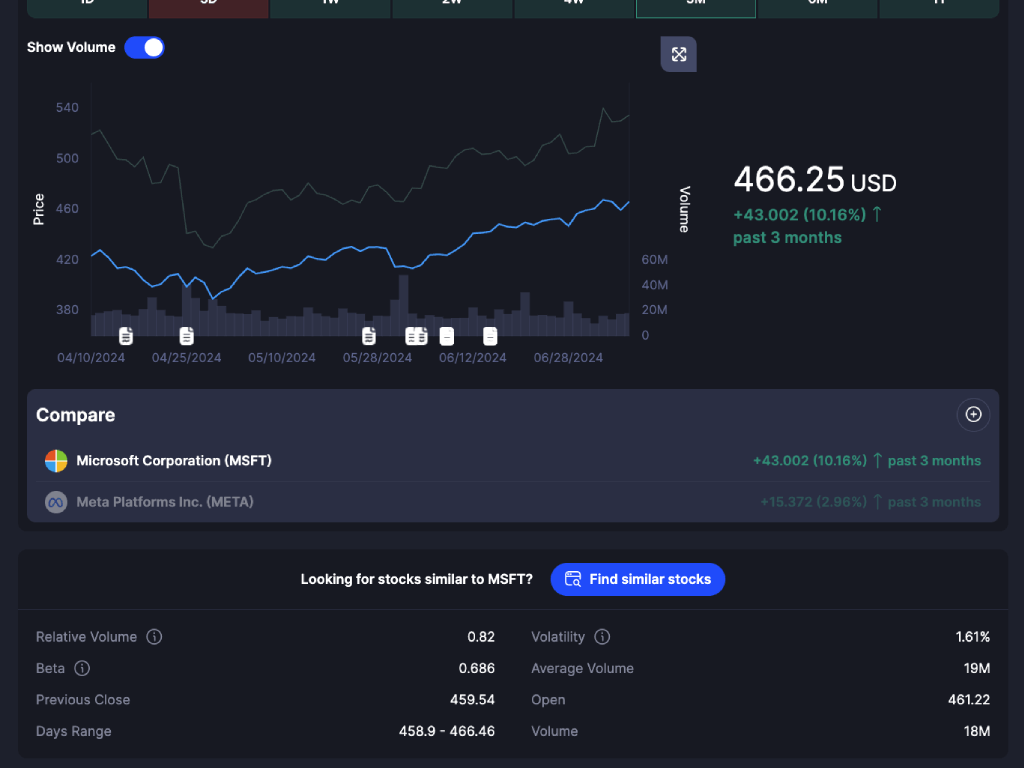 MTM Data Research Portfolio Page - Stock - Find Similar