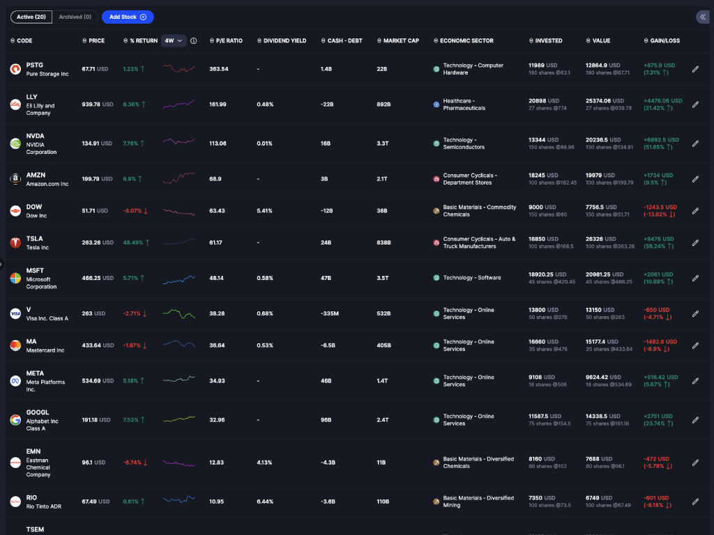 MTM Data Research Portfolio Page - Stocks List Expanded