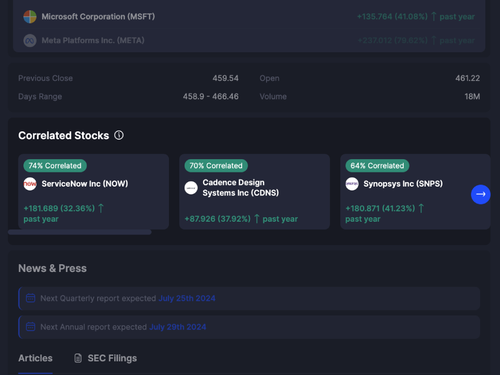 MTM Data Research Stock Page - Correlations